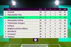 欢迎来到欧冠！阿森纳新援首秀被打懵，名宿点评一针见血