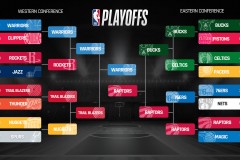 火箭队战术革新：乌度卡巧布奇局，杜兰特核心融入提升进攻效率